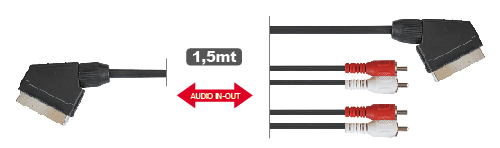 Karma Cavo Audio-Video