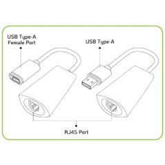 TECHLY IUSB-EXTENDTY5 COPPIA DI EXTENDER USB FINO A 50 METRI SU CAVO CAT 5E - 6