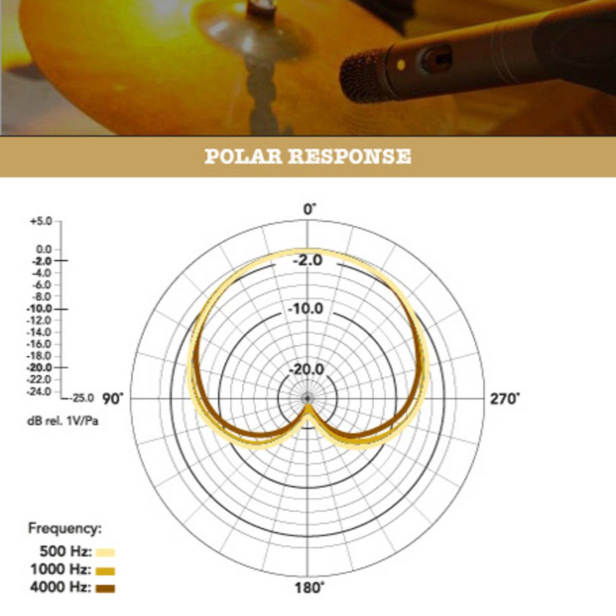 RODE M3 MICROFONO A CONDENSATORE DA STUDIO E LIVE