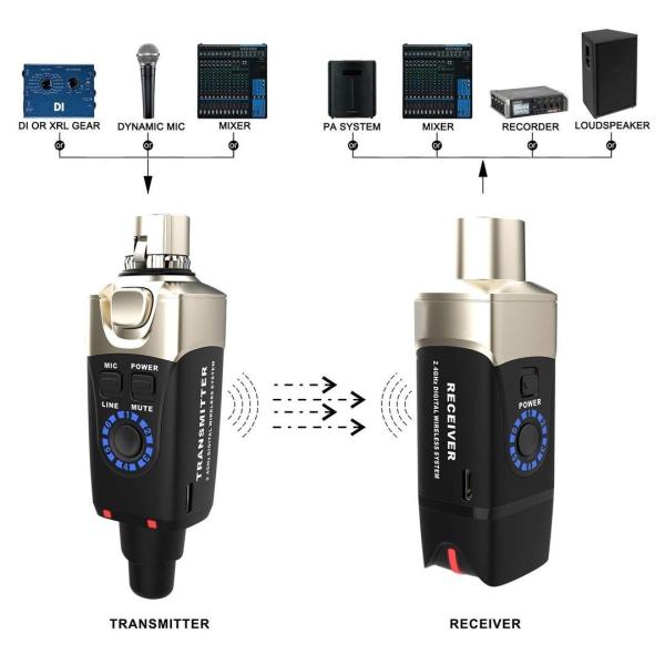 XVIVE U3D DOPPIO SISTEMA WIRELESS PER MICROFONO COMPOSTO DA TRASMETTITORE E RICEVITORE COMPATTI E PORTATILI