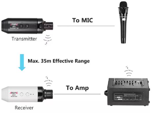 AROMA ARC 1 SISTEMA WIRELESS PER MICROFONO COMPOSTO DA TRASMETTITORE E RICEVITORE COMPATTI E PORTATILI