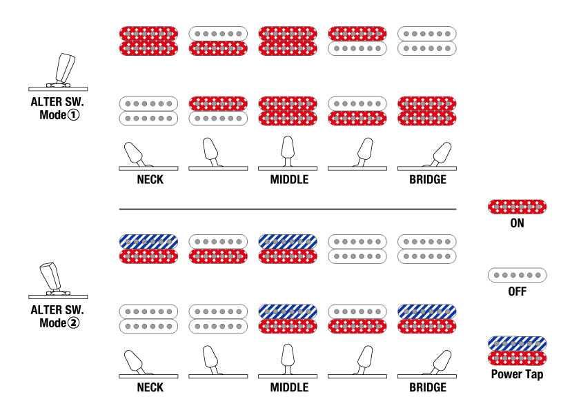 IBANEZ AZ24S1FTKS - CHITARRA ELETTRICA TRANSPARENT BLACK SUNBURST