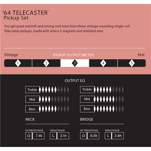 Fender Pure Vintage '64 Telecaster® Pickups, (2)