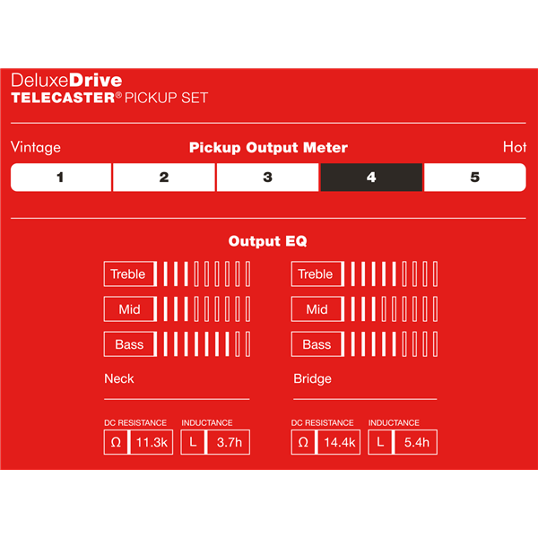Fender Deluxe Drive Telecaster® Pickups, (2)