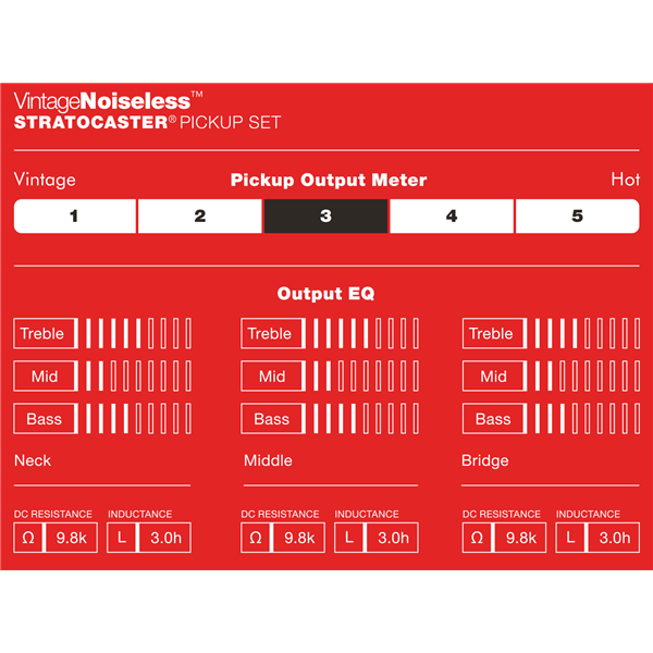 Fender Vintage Noiseless™ Strat® Pickups, (3), Aged White