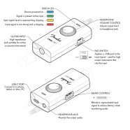 Fender Fender® Link I/O™, US, CA, EU, AU, JP - B-STOCK