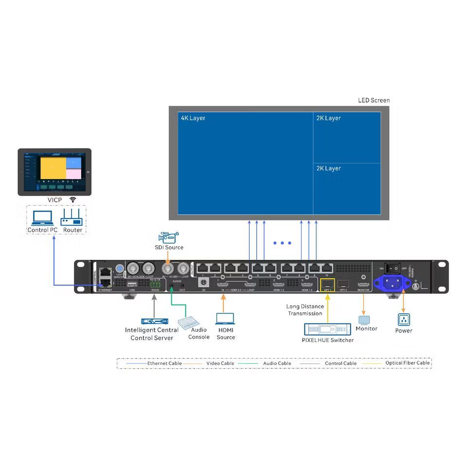 NOVASTAR NW-VX1000PRO PROCESSORE VIDEO PER LEDWALL CONTROLLER ALL IN ONE