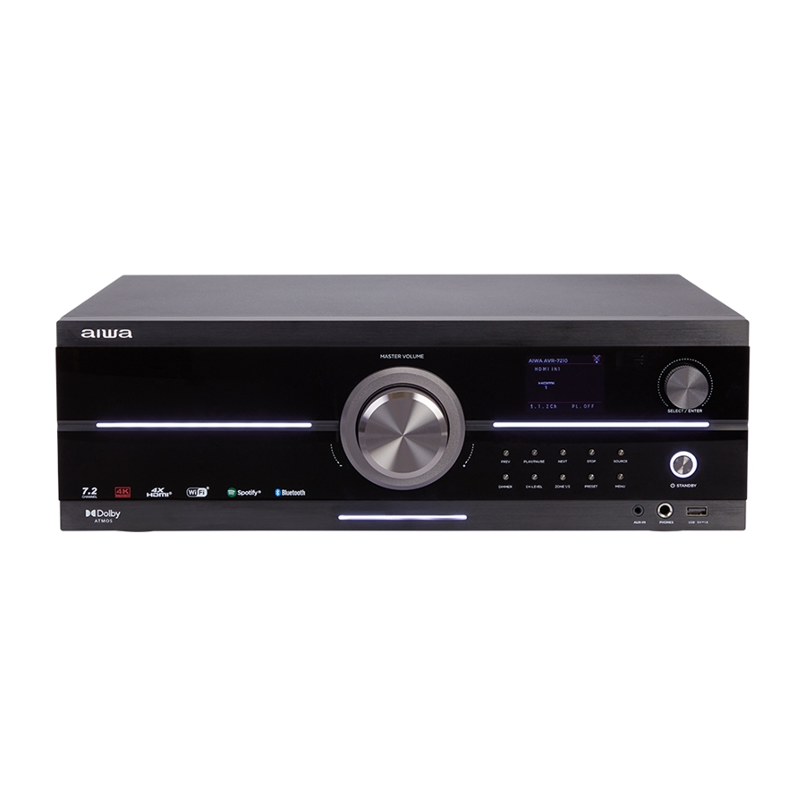 Aiwa AVR-7210