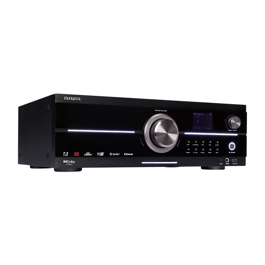 Aiwa AVR-7210