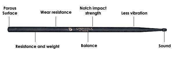 Carbostick 5B Classic Tip - Medium